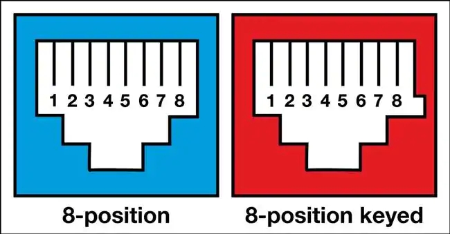 Rj45 Or 8p8c Connectors Finding The True Ethernet Standard