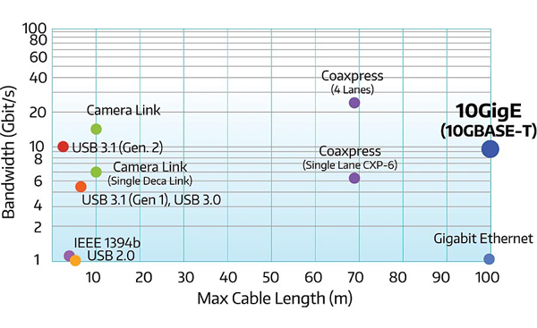 10 Reasons to be Excited About 10GbE