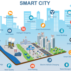 Smart City